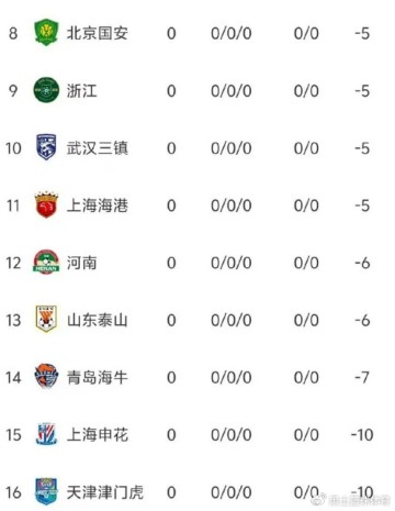 b体育app-豪横，中超劲旅集齐国足3巨头，或成蓉城队争冠最大对手|青岛市|青岛西海岸队|新赛季|郑智|上海申花足球俱乐部_新浪体育_新浪新闻